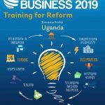 DOING BUSINESS IN UGANDA 2019 – World Bank