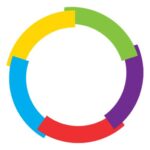 The Organisation internationale de la Francophonie (OIF) – Paris – France