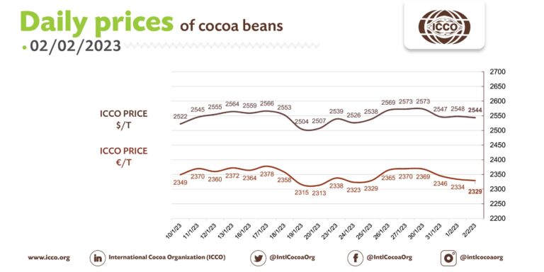 The International Cocoa Organization (ICCO) - Abidjan – Ivory Coast 3 ICCO 003 768x384
