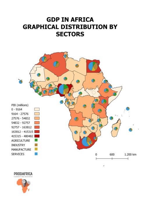 GDP per sectors in Africa 1