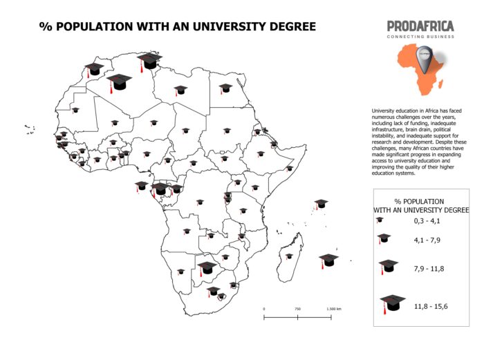 Higher Education in Africa: Challenges and Opportunities for Development 1